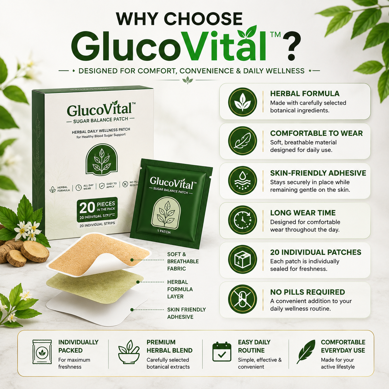 GlucoVital Sugar Balance Patch